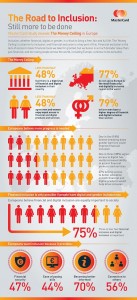 MasterCard Inclusion Europe