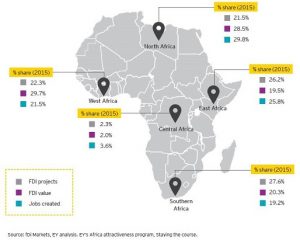 Africa Investments