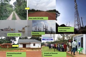 A picture illustration of the developments that have come with the palm oil project