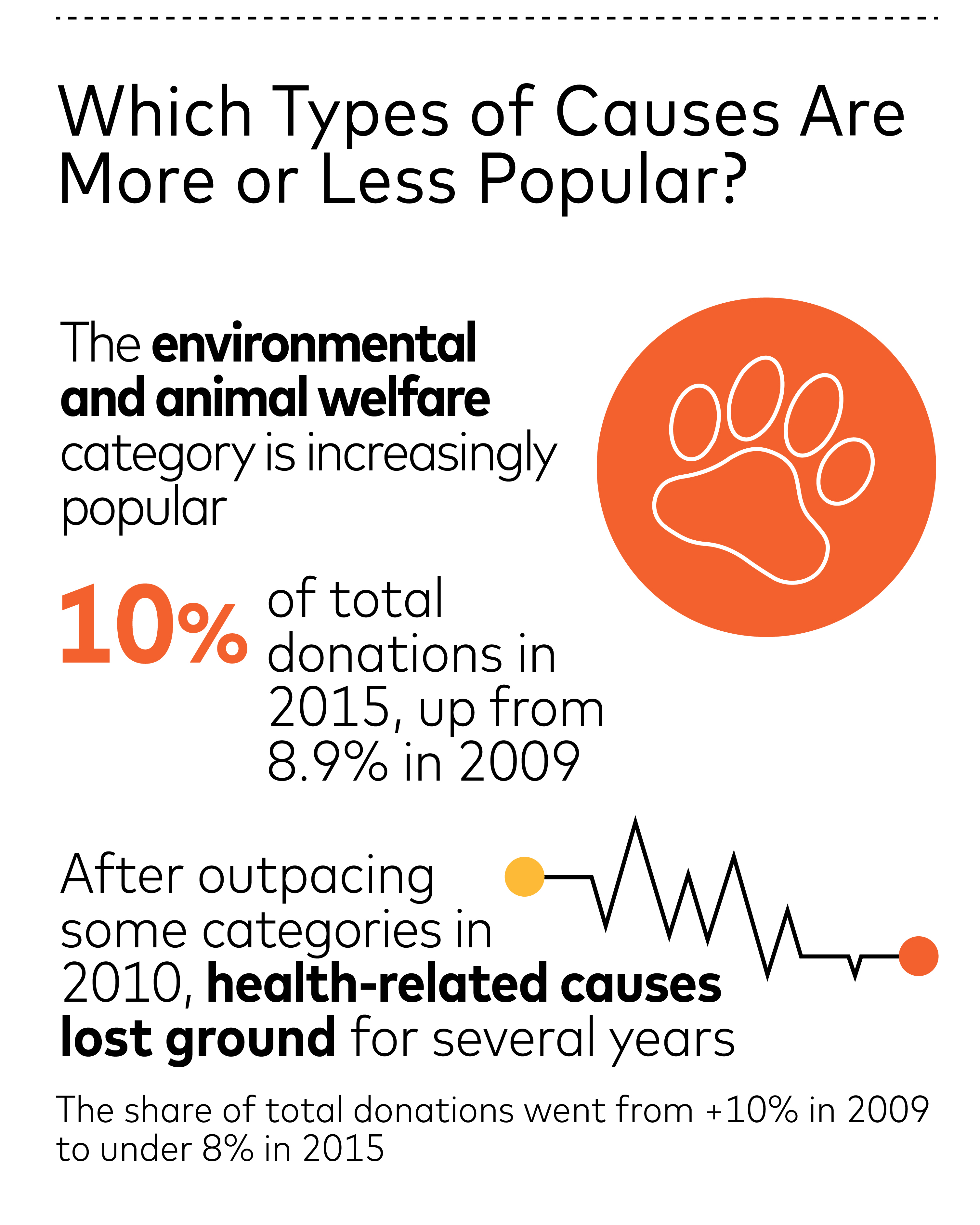 Donation Insights Helps Address the Information Gap Facing Charitable Organisations