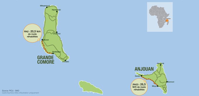 AfDB supports road infrastructure upgrade for economic diversification in the Comoros