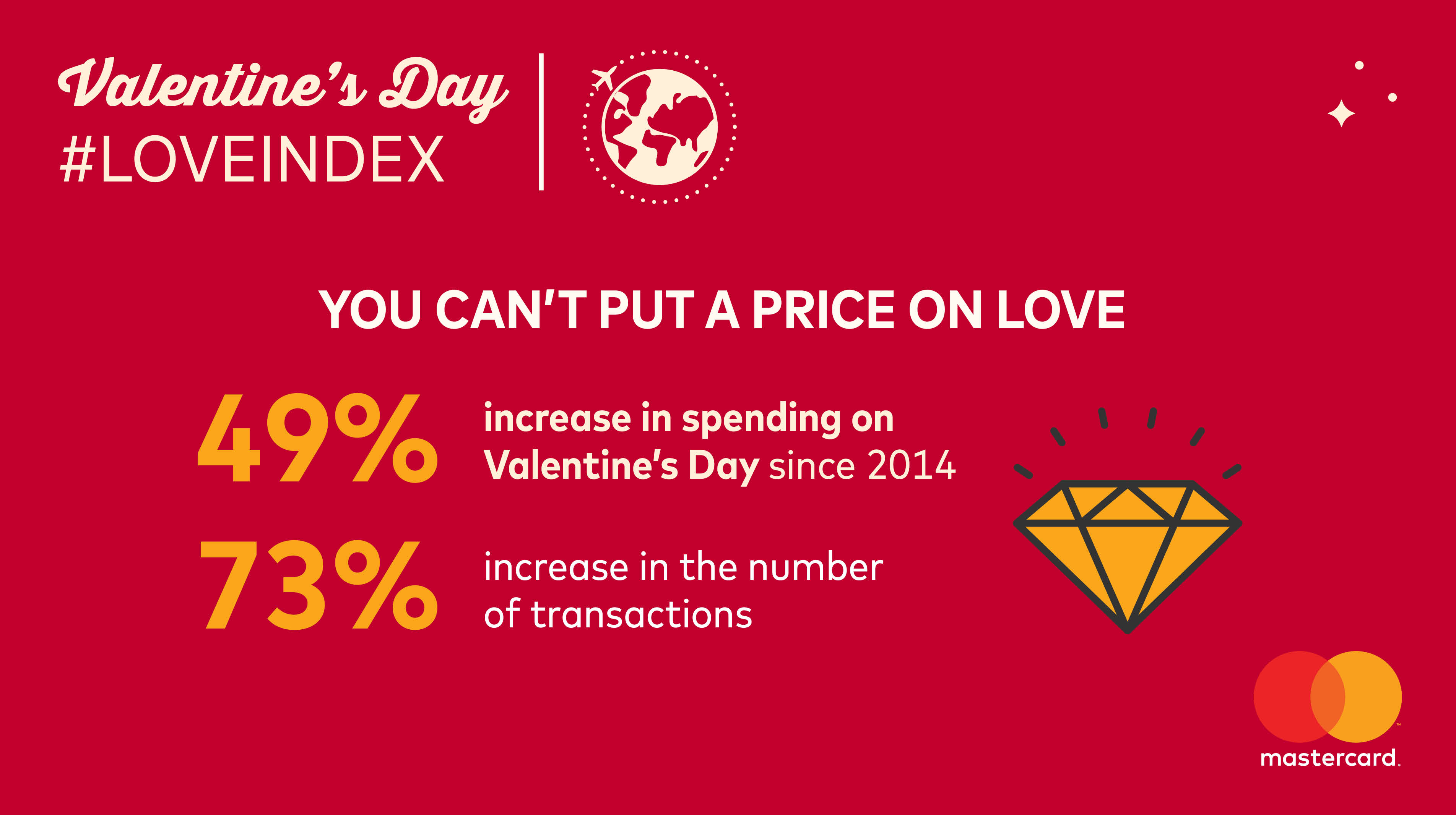 You Can’t Put a Price on Love…Especially When it Comes to Valentine’s Day