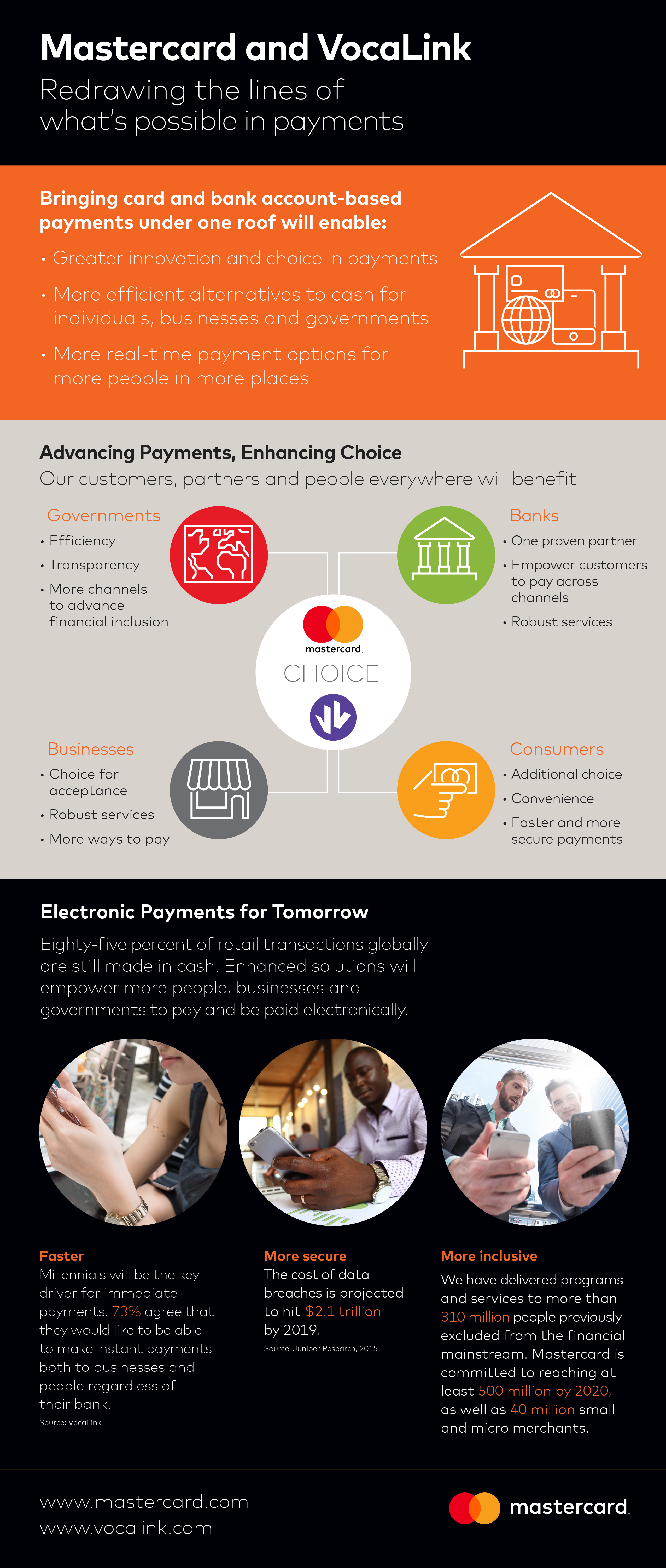 Mastercard Gains Regulatory Approval to Acquire VocaLink