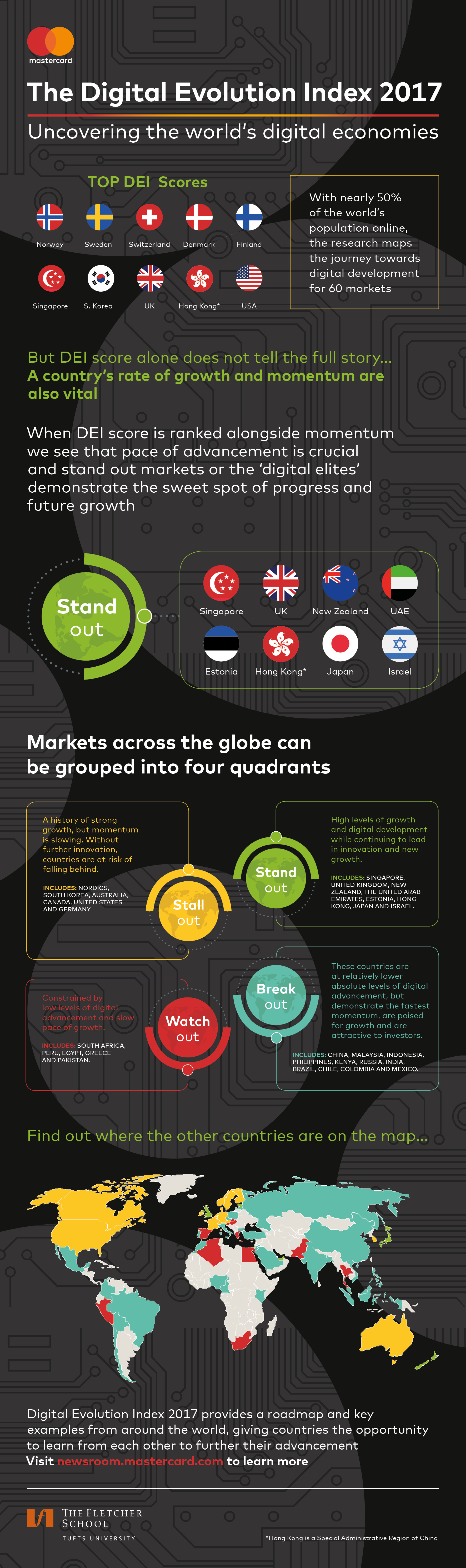 Singapore, UK, New Zealand, and UAE among World’s Stand Out Digital Economies