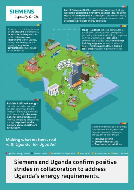 Siemens predicts bright future for Ugandan oil & gas sector