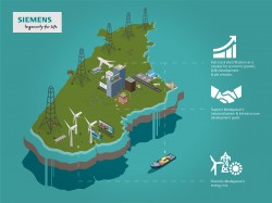 Siemens signs MoU with Madagascar to accelerate country’s power generation