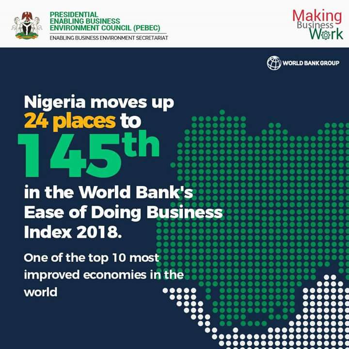 FG Says Ease of Doing Business Reforms New 60-Day Action Plan Commences February 5