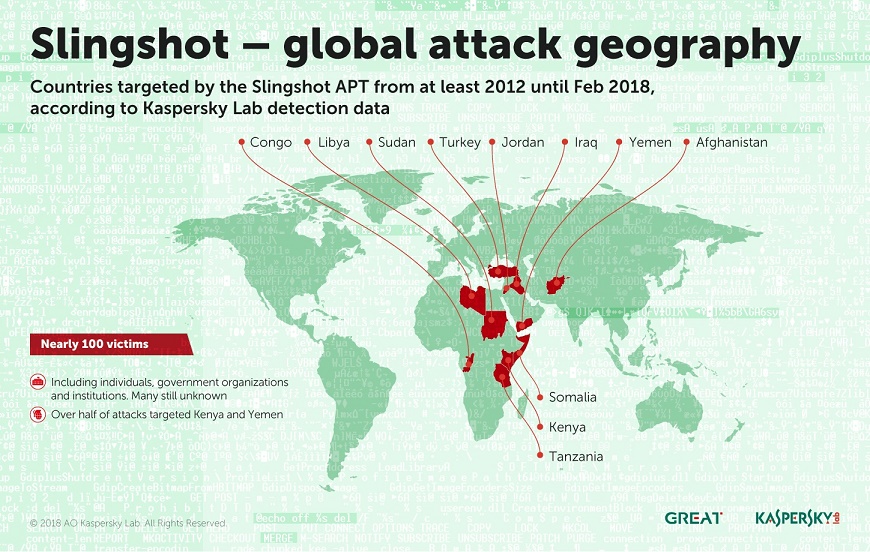 Africa & Middle East: Slingshot, the spy that came in from the router