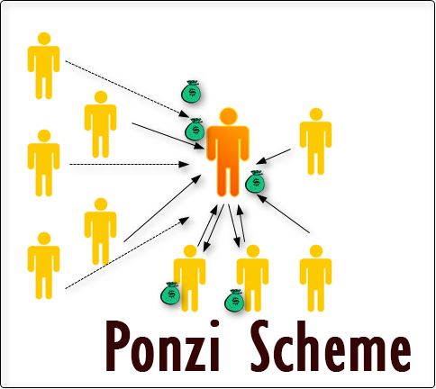 Image result for ponzi scheme by InvestAdvocate