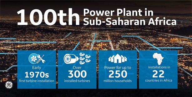 GE Provides Over 75% Powered On-Grid Generation in Nigeria, Hits 100th Power Plant Milestone in Africa