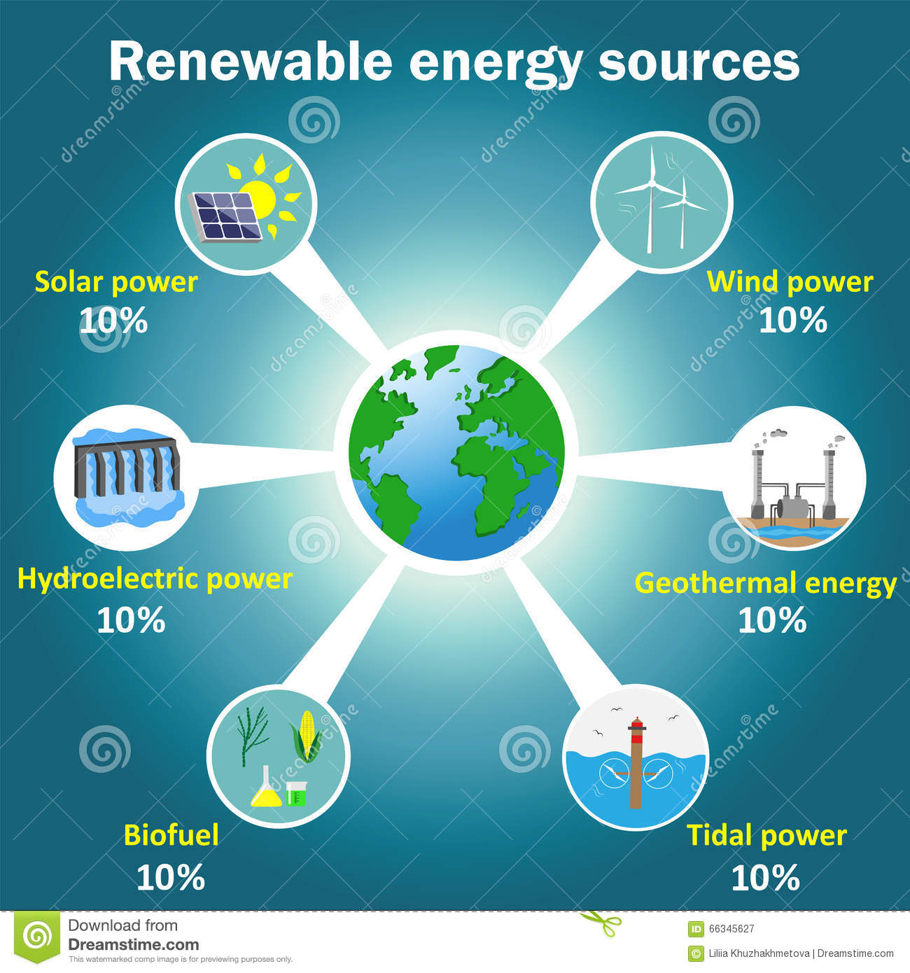Sustainable Energy Fund for Africa Grants $1Million to Stimulate Renewable Energy Investments in Angola