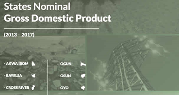 NBS Publishes 11 States Nominal GDP from 2013 to 2017