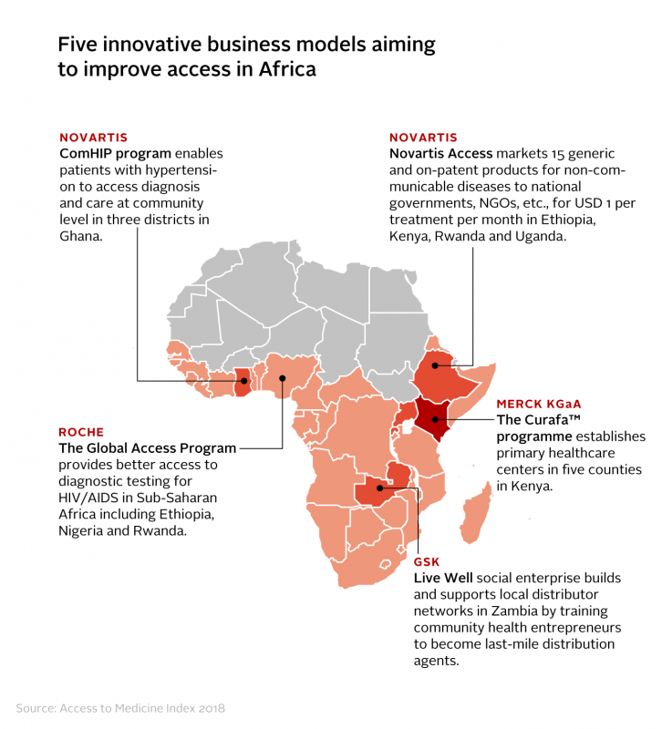 2018 Access to Medicine Index finds Clear Signs Pharmaceutical Companies are Deepening their Strategic Focus on Africa