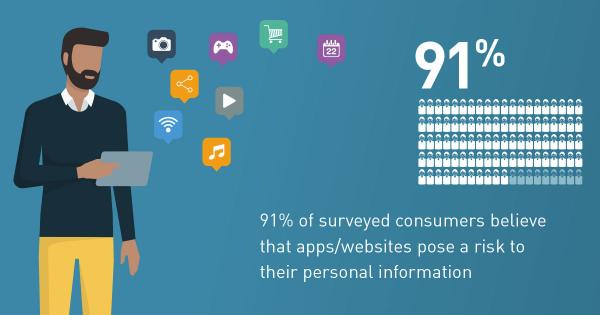 Social Media Companies Believed to Be Vulnerable, with 61% of Consumers Saying They Pose Greatest Risk for Exposing Data, Finds Gemalto