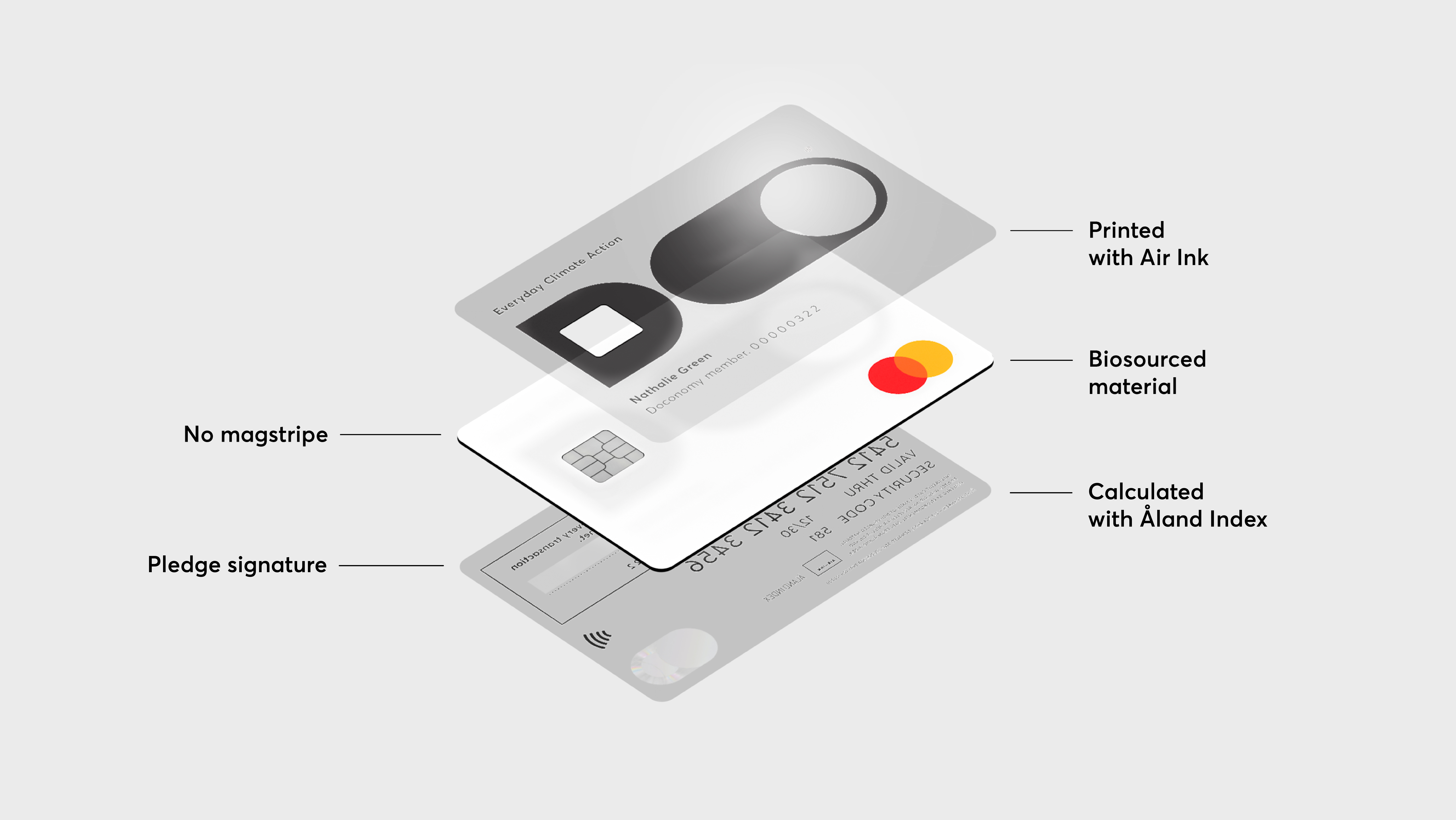 Mastercard and Doconomy Launch the Future of Sustainable Payments