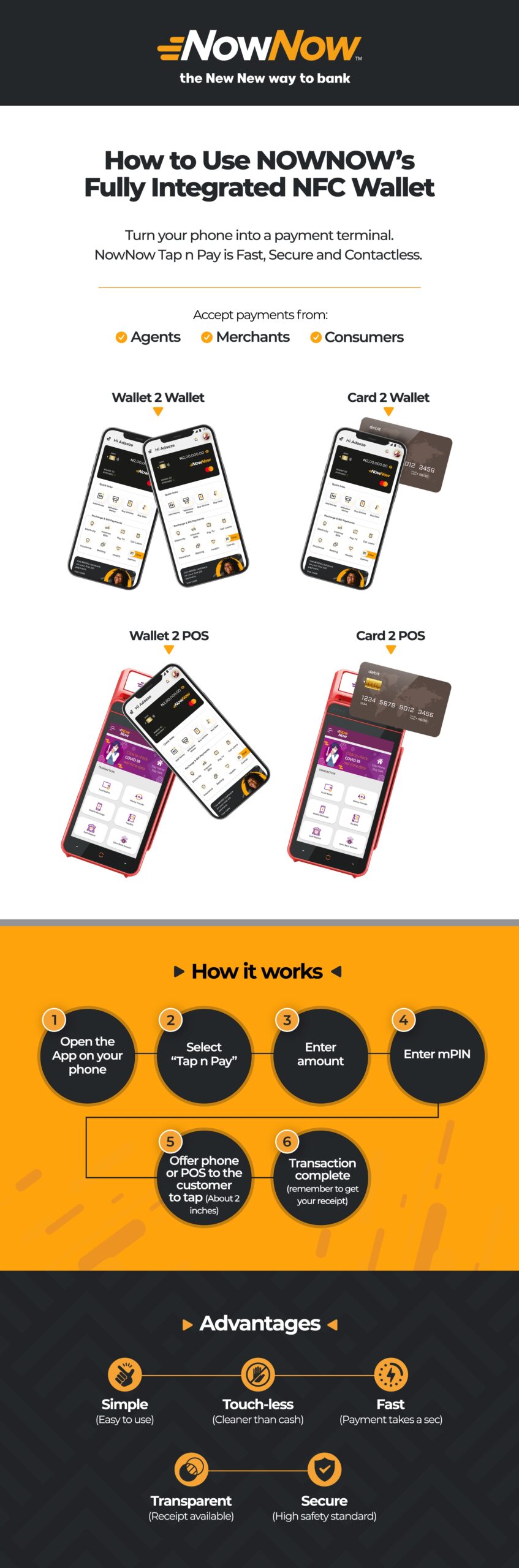 NowNow introduces Nigeria’s first fully integrated NFC wallet