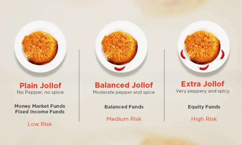 The Cordros Jollof Index